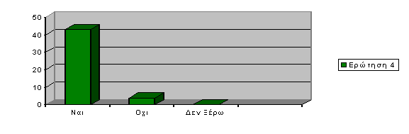 sepm 14.3